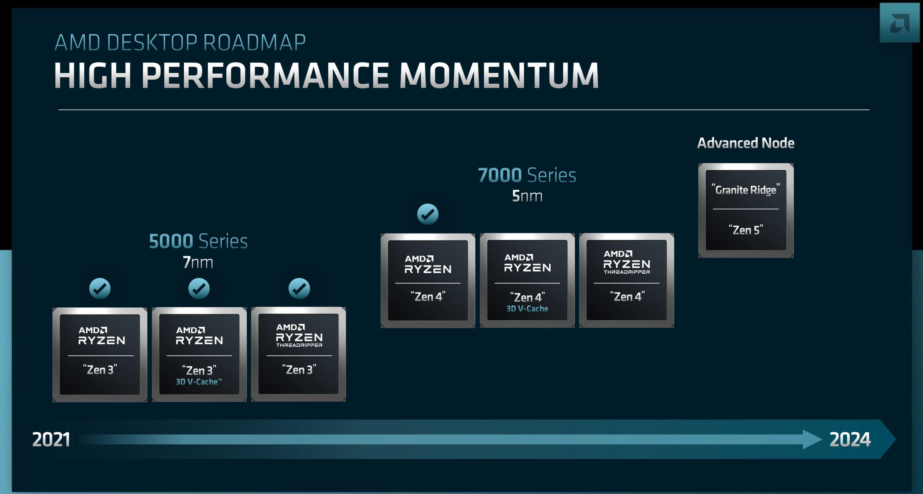 AMD s Desktop CPU Roadmap 2024 Brings Zen 5 based